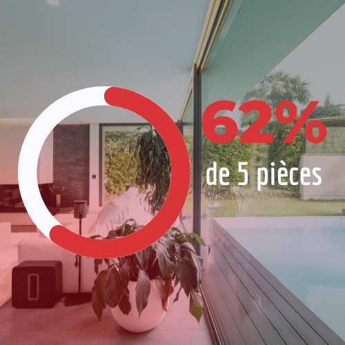 Nombre de pièces biens immobiliers Corenc